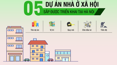 [Infographic] Chi tiết 05 dự án nhà ở xã hội sắp được triển khai tại Hà Nội
