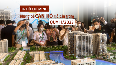 TP Hồ Chí Minh: Không có dự án căn hộ mới nào được mở bán trong quý II/2023