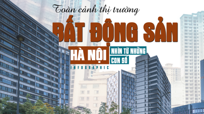 [Infographic] Toàn cảnh thị trường bất động sản Hà Nội quý II/2023 nhìn từ những con số