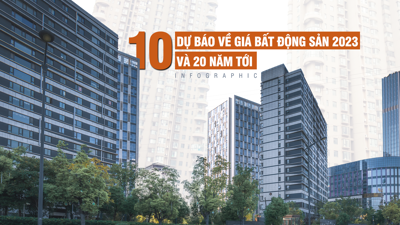 [Infographic] Dự báo về giá bất động sản 20 năm tới