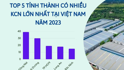 Inforgraphic: Top 5 tỉnh thành có nhiều KCN lớn nhất tại Việt Nam năm 2023