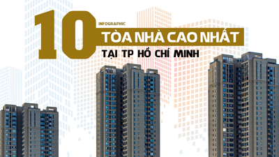 [Infographic] 10 tòa nhà cao nhất tại TP Hồ Chí Minh