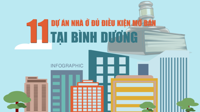 [Infographic] 11 dự án nhà ở đủ điều kiện mở bán tại Bình Dương