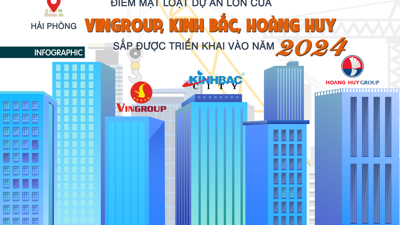 [Infographic] Điểm mặt những dự án lớn của Vingroup, Kinh Bắc, Hoàng Huy… sắp được triển khai tại Hải Phòng vào năm 2024