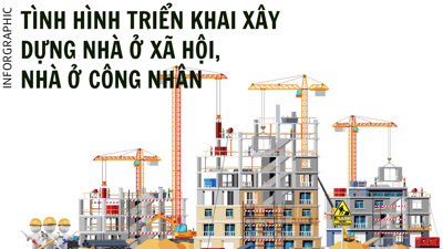 [Inforgraphic] Tình hình triển khai xây dựng nhà ở xã hội, nhà ở công nhân