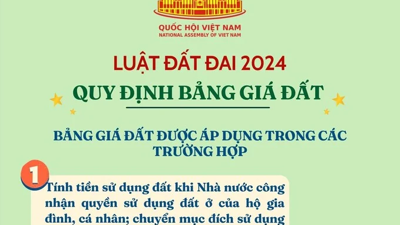 [Infographic] Luật Đất đai 2024: Bảng giá đất được quy định như thế nào?