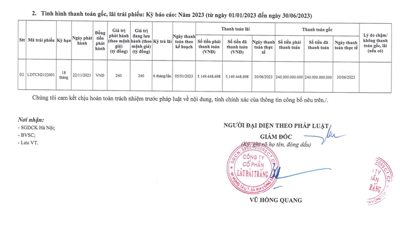 Sau vụ chậm thanh toán, Lâu Đài Trắng 'vật vã' phát hành 2,5 tỷ đồng trái phiếu mới