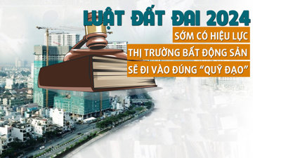 Luật Đất đai 2024 sớm có hiệu lực: Thị trường bất động sản sẽ đi vào đúng quỹ đạo?