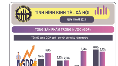 Tình hình kinh tế - xã hội qúy 1/2024