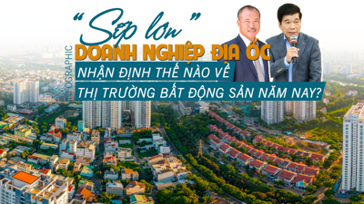 [Infographic] “Sếp lớn” các doanh nghiệp địa ốc nhận định thế nào về thị trường bất động sản năm nay?