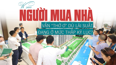 Vì sao người mua nhà vẫn “thờ ơ” dù lãi suất đang ở mức thấp kỷ lục?