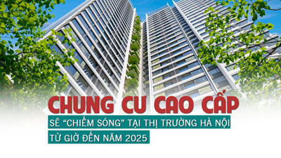 OneHousing: Chung cư cao cấp sẽ “chiếm sóng” tại thị trường Hà Nội từ giờ đến năm 2025?