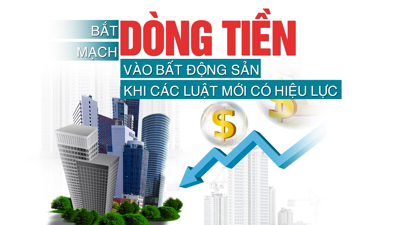 “Bắt mạch” dòng tiền vào bất động sản khi các Luật mới có hiệu lực