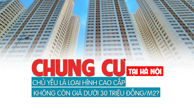 Chung cư tại Hà Nội: Chủ yếu là cao cấp, không còn giá dưới 30 triệu đồng/m2?