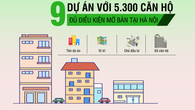 [Infographic] Chi tiết 9 dự án với hơn 5.300 căn hộ đủ điều kiện mở bán tại Hà Nội