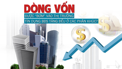 Dòng vốn đang được “bơm” vào thị trường, tín dụng bất động sản tăng đều ở các phân khúc?