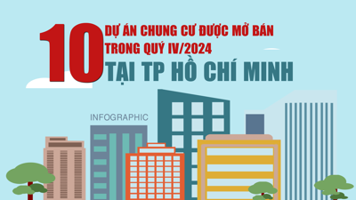 [Infographic] 10 dự án chung cư được mở bán trong quý IV/2024 tại TP HCM