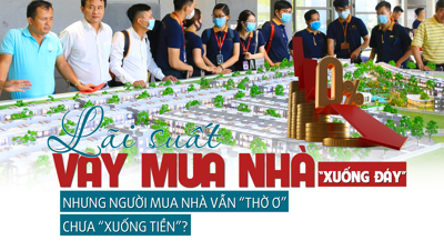 Lãi suất vay mua nhà “xuống đáy” nhưng người mua nhà vẫn thờ ơ, chưa “xuống tiền”?