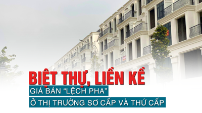 Biệt thự, liền kề: Giá bán “lệch pha” ở thị trường sơ cấp và thứ cấp