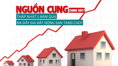 Nguồn cung “chạm đáy”, thấp nhất 5 năm qua đã đẩy giá bất động sản tăng cao