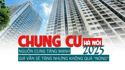 Chung cư Hà Nội 2025: Nguồn cung tăng mạnh, giá vẫn sẽ tăng nhưng không quá “nóng”