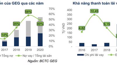 Định giá lần đầu cổ phiếu GEG: Triển vọng từ các dự án năng lượng tái tạo