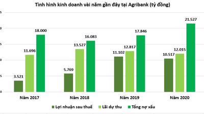Agribank: Lãi dự thu cao hơn cả lợi nhuận, nợ xấu cao nhất nhì hệ thống