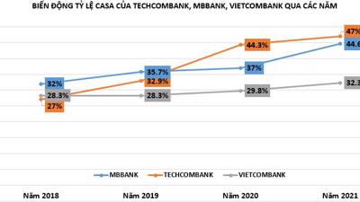 Cuộc đua CASA giữa các ngân hàng: Vietcombank 'hụt hơi', vị trí Top 3 vào tay ngân hàng tư nhân