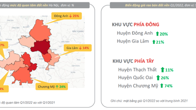 3 huyện vùng ven Hà Nội có giá đất nền tăng mạnh, cao nhất 74%