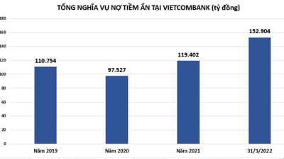 Nợ xấu tại Vietcombank đang ra sao trước khi nhận tiếp quản ngân hàng yếu kém