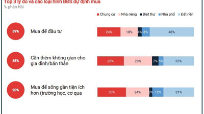 Đất nền vẫn có lực hút với giới đầu tư