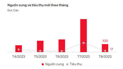 Sau thời gian được cấp sổ đỏ, thị trường condotel vẫn tiếp tục ảm đảm