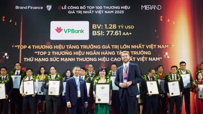 Giá trị thương hiệu đạt gần 1,3 tỷ USD, VPBank tăng 32 bậc trong bảng xếp hạng thương hiệu ngân hàng toàn cầu