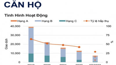 Giá chung cư tại Hà Nội tiếp tục có xu hướng đi lên