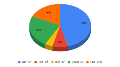 Nhà đầu tư đất nền ngại xuống tiền, giao dịch trầm lắng