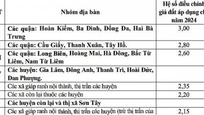 Hà Nội: Hệ số điều chỉnh giá đất năm 2024 tăng tại 5 khu vực