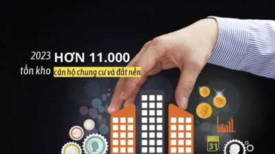 Năm 2023, tồn kho hơn 11.000 căn hộ chung cư và đất nền