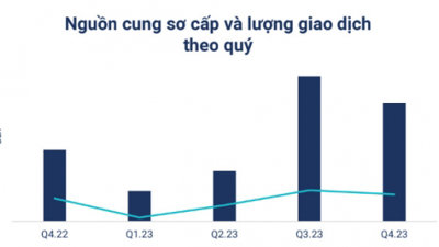 Thị trường bất động sản vẫn gặp nhiều khó khăn trong nguồn cung