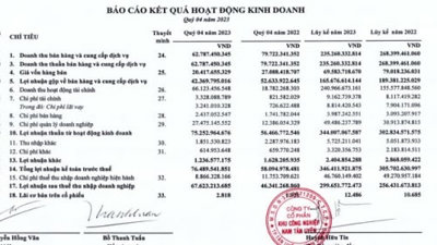 Đại gia bất động sản khu công nghiệp Bình Dương báo lãi lớn nhất 5 năm qua