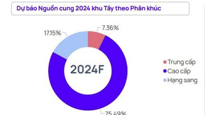 Thị trường chung cư Hà Nội sẽ đón thêm nhiều nguồn cung mới