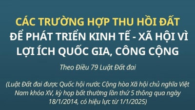 [Infographic] Các trường hợp thu hồi đất để phát triển kinh tế - xã hội