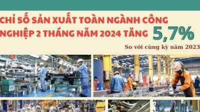 [Infographic] Chỉ số sản xuất Công nghiệp 2 tháng năm 2024