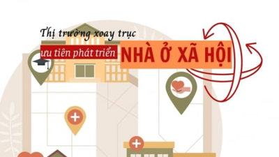 Thị trường xoay trục, nhà ở xã hội được ưu tiên phát triển trong năm 2024