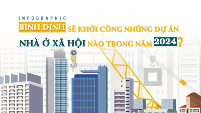 [Infographic] Bình Định chuẩn bị triển khai những dự án nhà ở xã hội nào trong năm 2024?