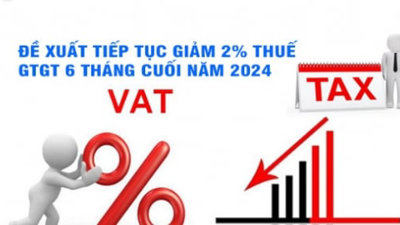 Đề xuất tiếp tục giảm 2% thuế VAT đến hết năm 2024