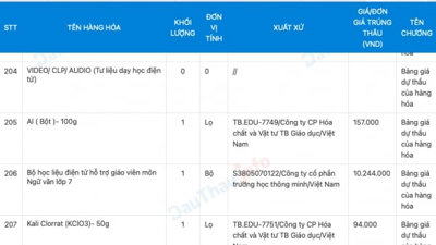 Hà Nội: Nội thất EDU Tràng An trúng nhiều gói thầu mua sắm thiết bị giáo dục