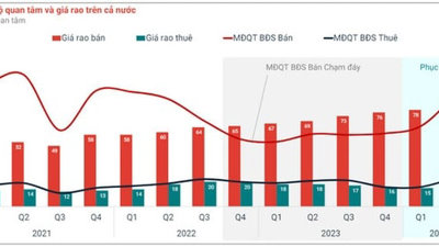 Thị trường bất động sản 6 tháng đầu năm 2024 diễn biến ra sao?