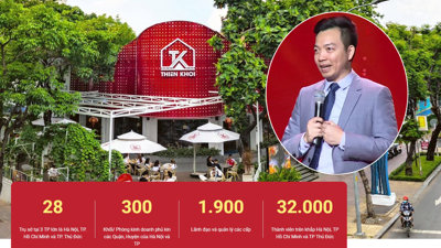 Thiên Khôi Group: Công bố có 32.000 thành viên nhưng đăng ký chỉ 5 lao động?