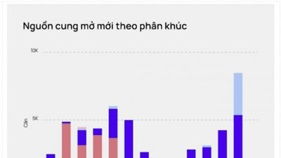 Chung cư Hà Nội: Nguồn cung căn hộ mở mới quý 2/2024 gần bằng cả năm 2023