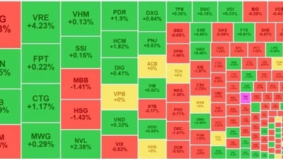 VN-Index quay đầu giảm điểm sau chuỗi tăng nóng